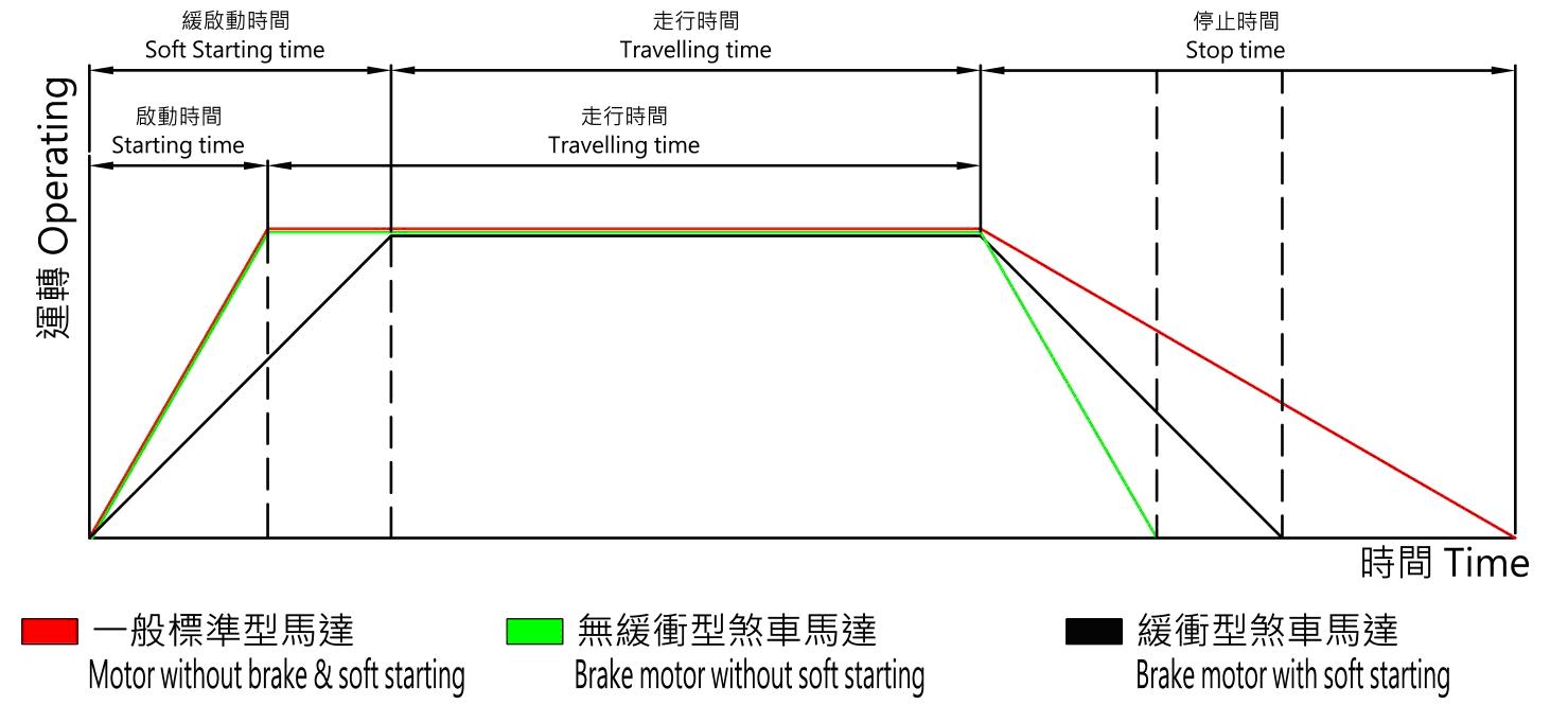 平行馬達減速機NK_LK